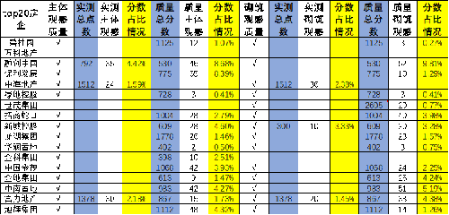 香港精准三中三资料